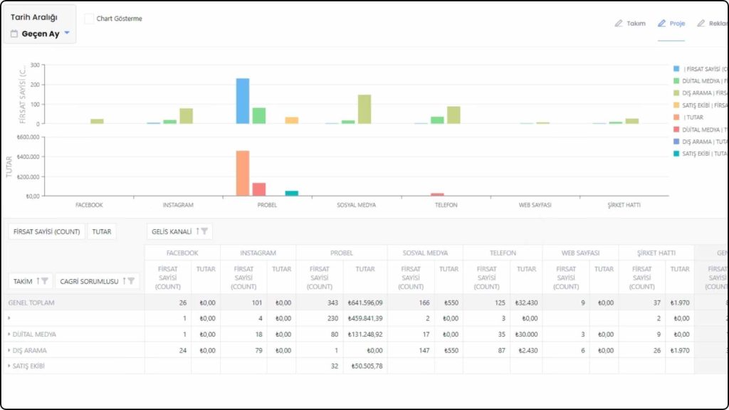 crm analitik